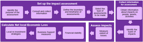 set up the impact assessment.png